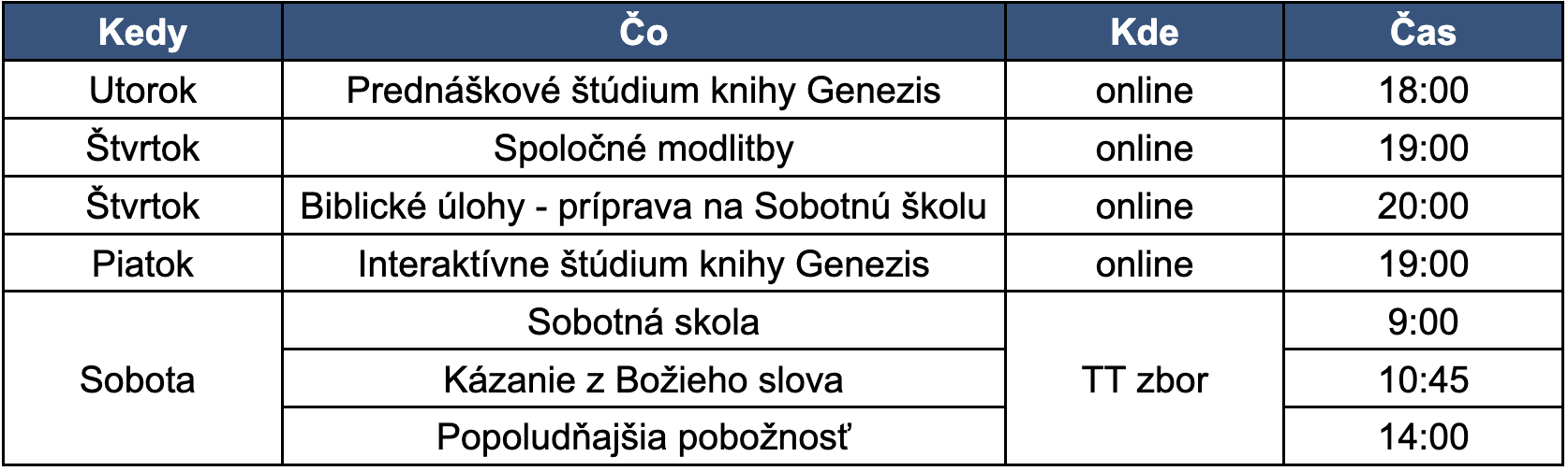Aktivity zboru